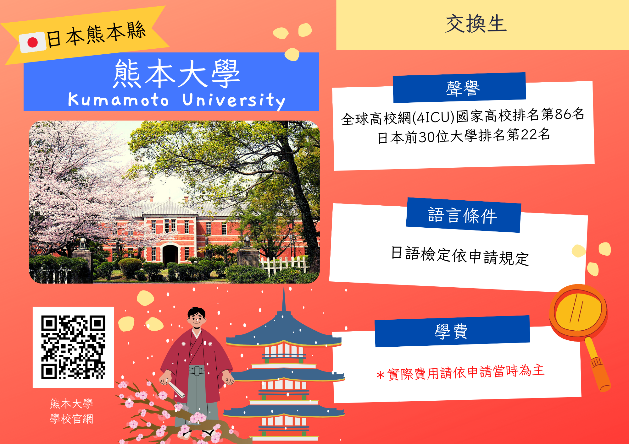 熊本大學