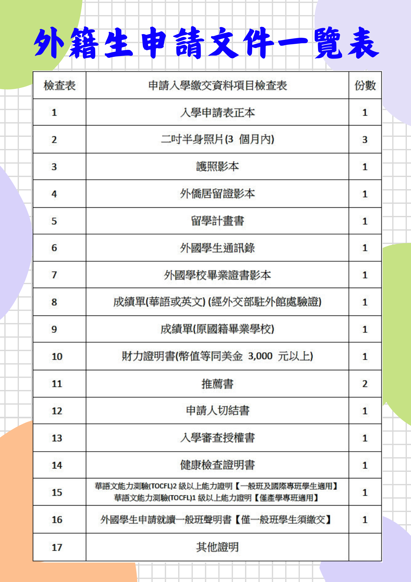 外籍生申請文件一覽表