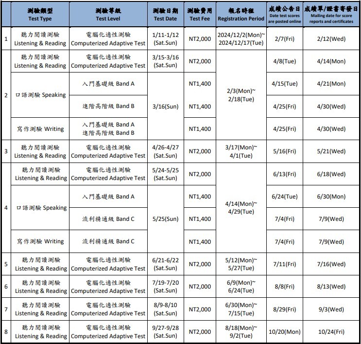 2025華測考試日程表